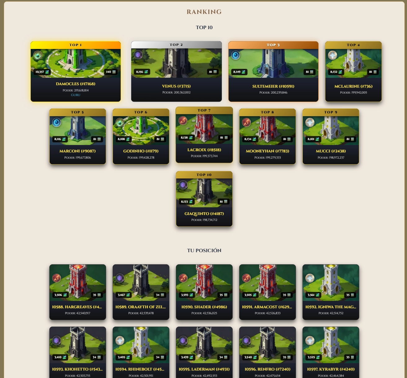 Rangliste